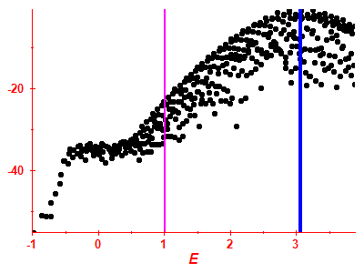 Strength function log